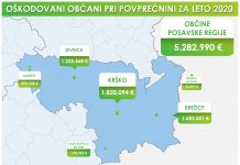 Posavju vzeli 5,2 milijona evrov, župani: “Poslanci ravnali, kot da ne izhajajo iz lokalnih skupnosti”