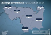 Vlada uresničila obljubo: Posavje bo letno dobilo skoraj 2,7 milijona več