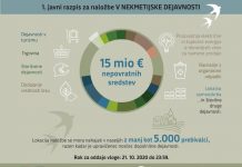 Za podeželje na voljo 15 milijonov evrov nepovratnih sredstev