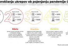Vlada podaljšala veljavnost vseh protikoronskih ukrepov