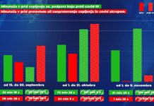 Analiza: Kako sta POP TV in RTV Slovenija poročala o koronavirusu