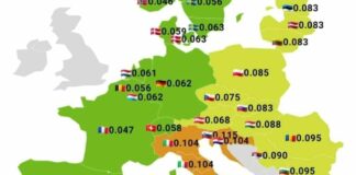 Slovenija z najdražjo elektriko v Evropi